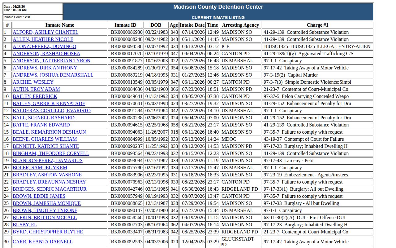 Madison County current inmate roster used for current custody and booking record lookup